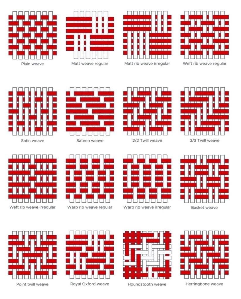 Weave patterns